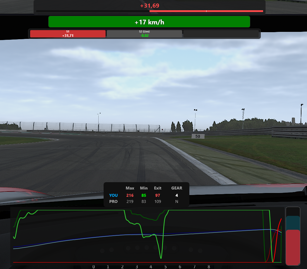 PaceMate Standard Overlays